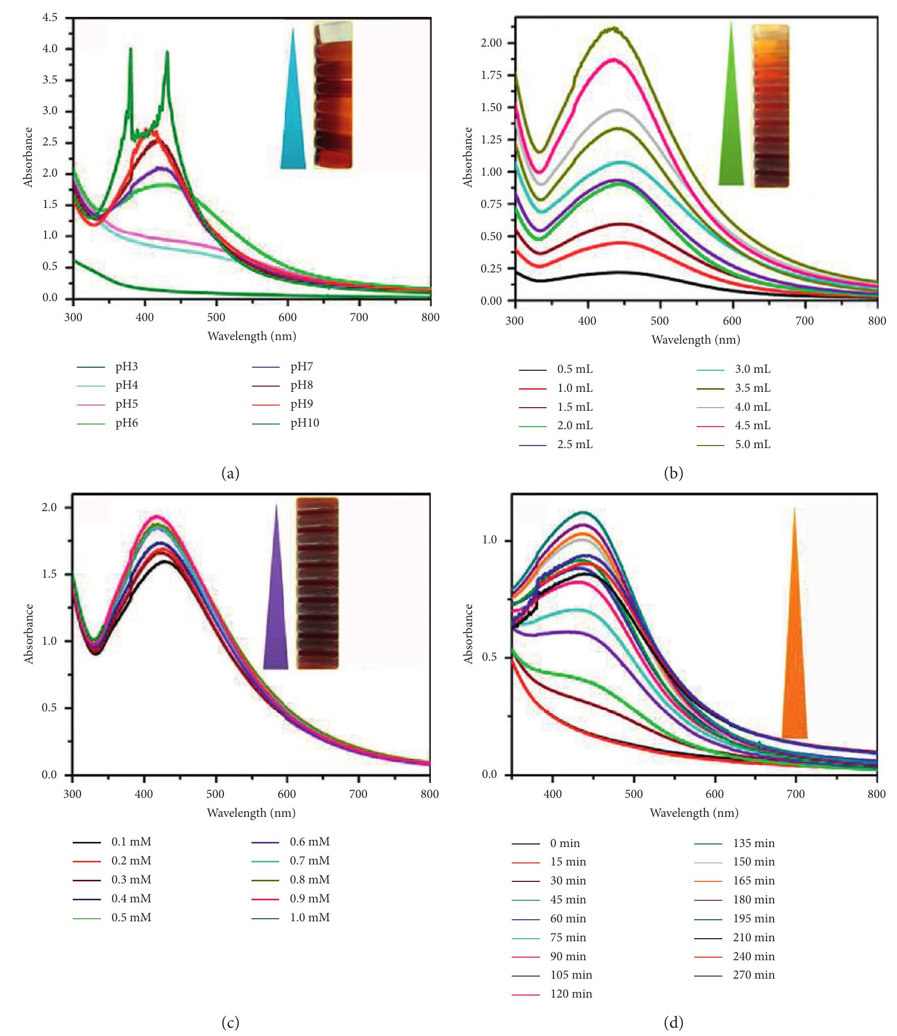 (PDF) A Review on Synthesis and Characterization of Ag2O Nanoparticles ...