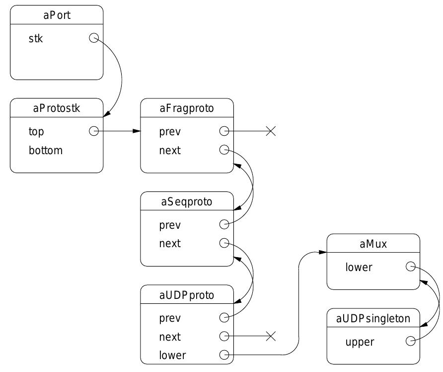 (PDF) Design patterns for binding in distributed systems