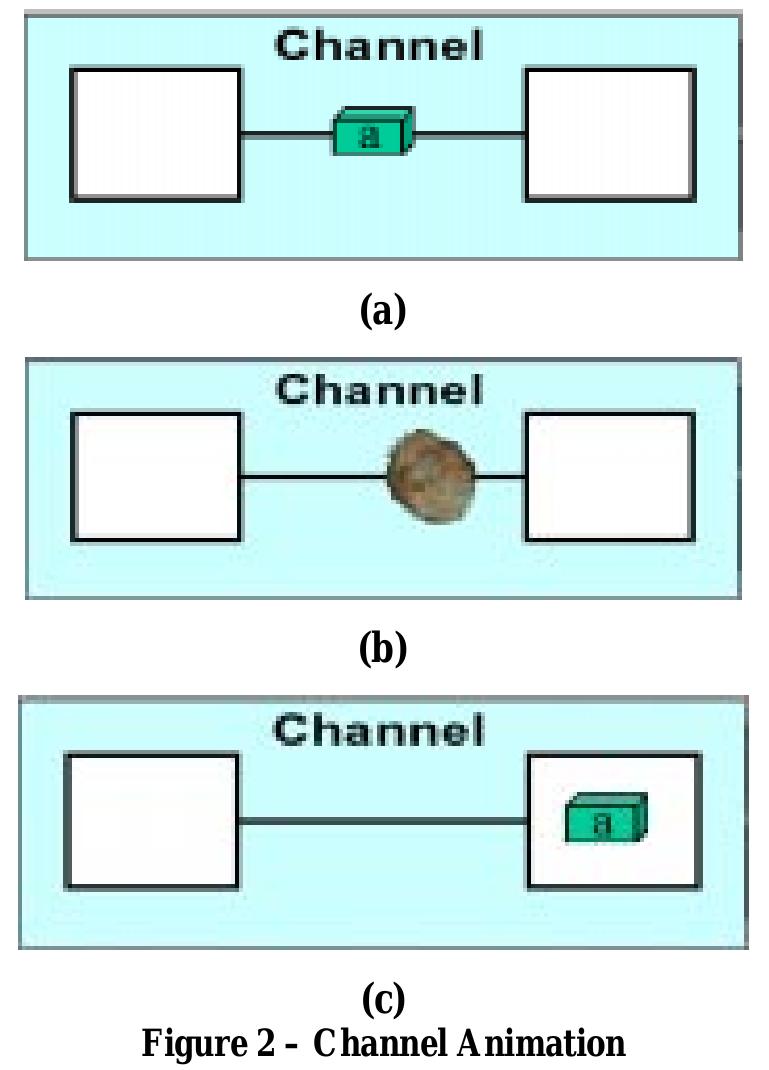 (PDF) Graphical animation of behavior models