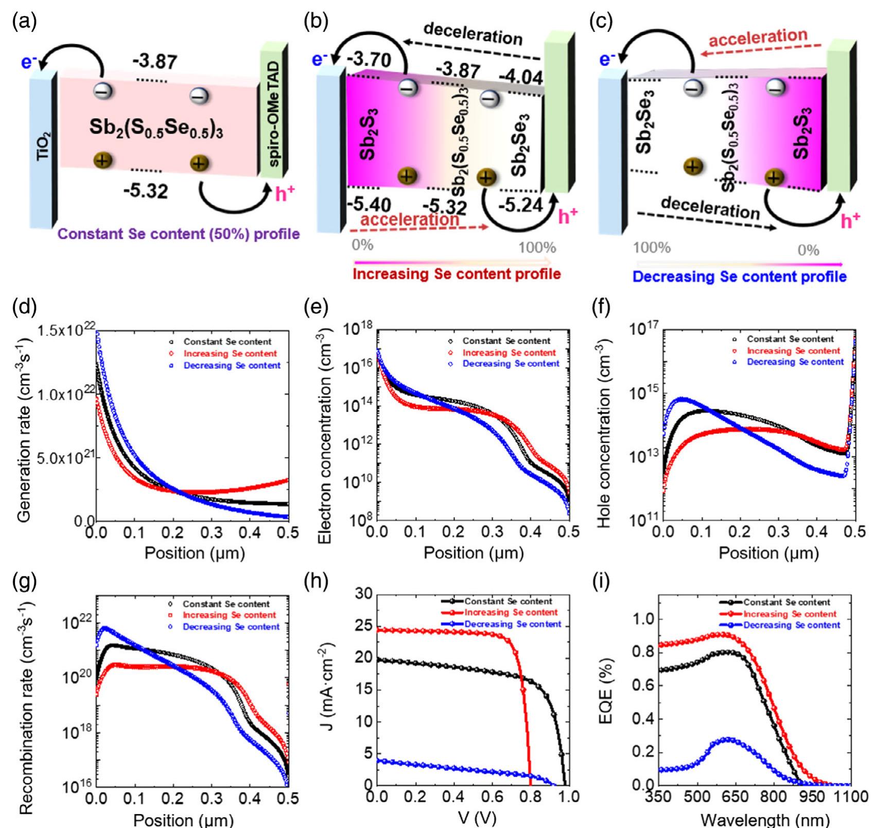 (PDF) Theoretical Insight into High-Efficiency Triple-Junction Tandem ...