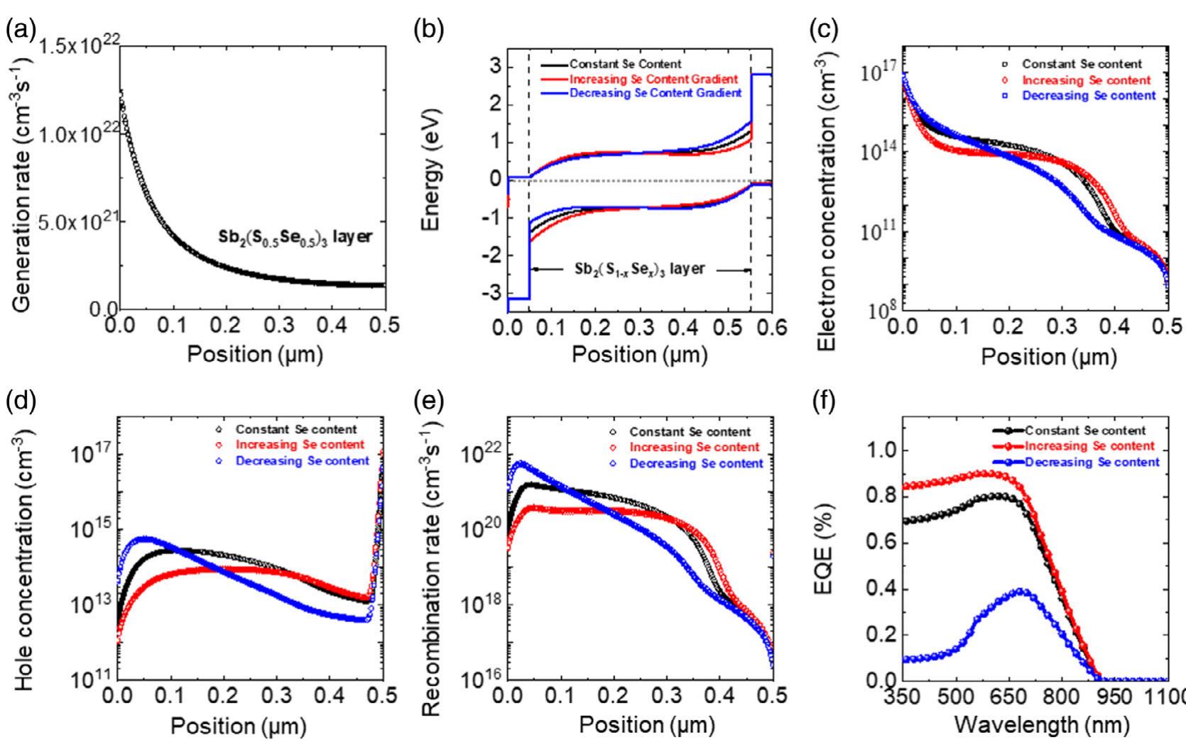 (PDF) Theoretical Insight into High-Efficiency Triple-Junction Tandem ...