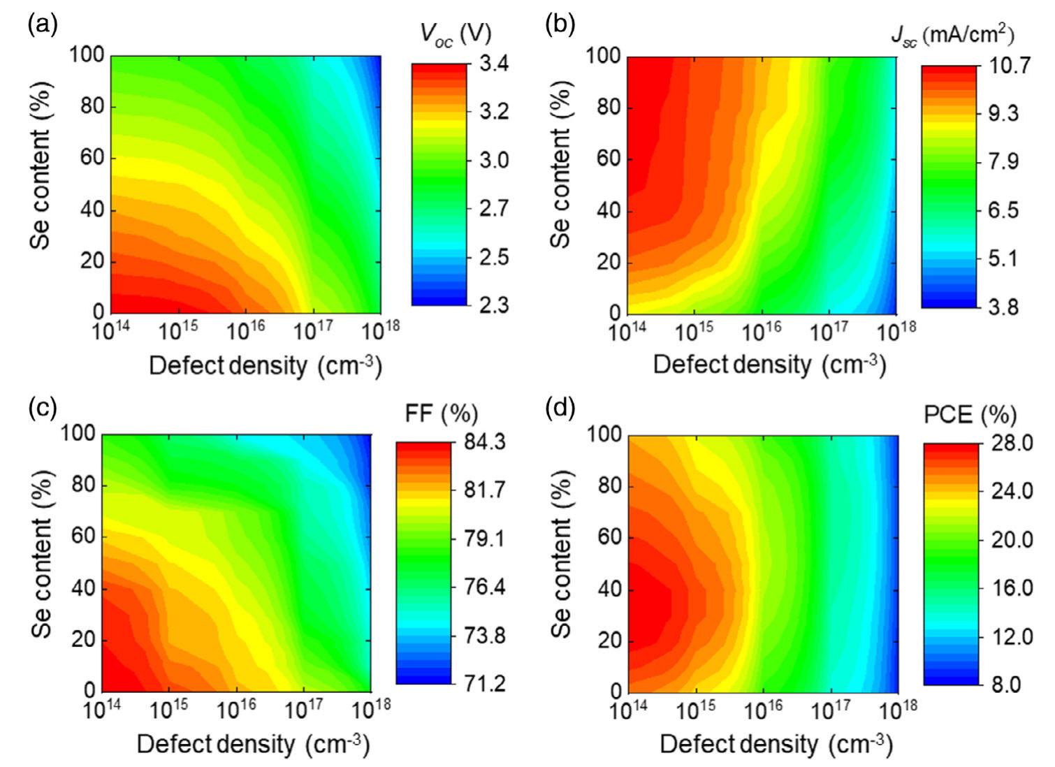 (PDF) Theoretical Insight into High-Efficiency Triple-Junction Tandem ...