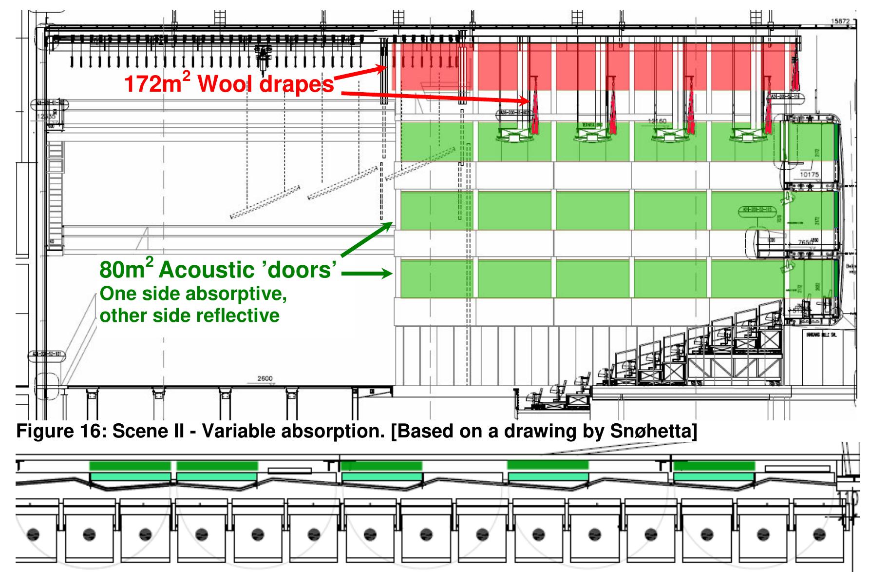 Variable Acoustics (PDF) ROOM ACOUSTICS IN THE SCENE II IN THE NEW OSLO OPERA AND THE ...