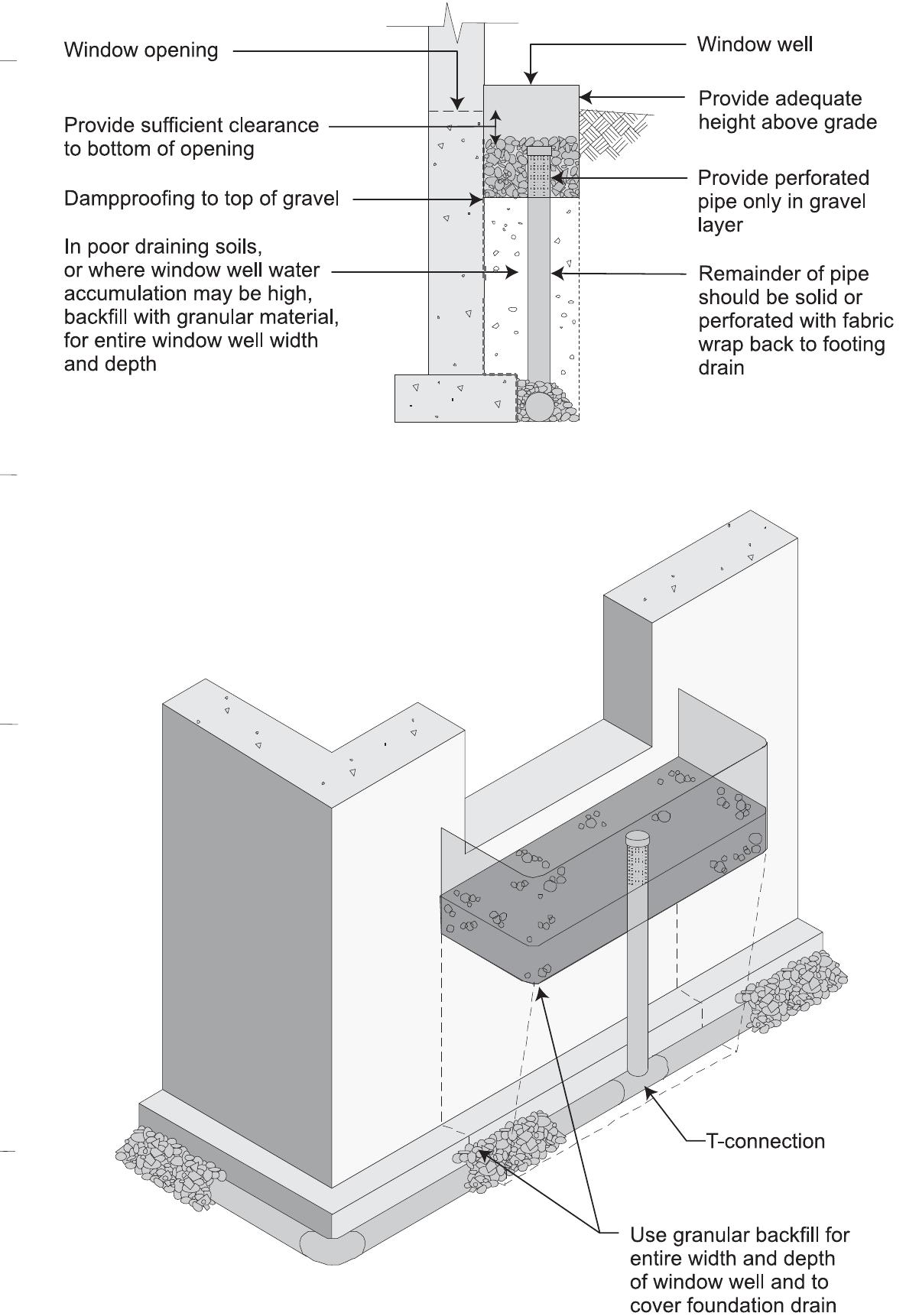 (PDF) Site Grading and Drainage to Achieve High-Performance Basements