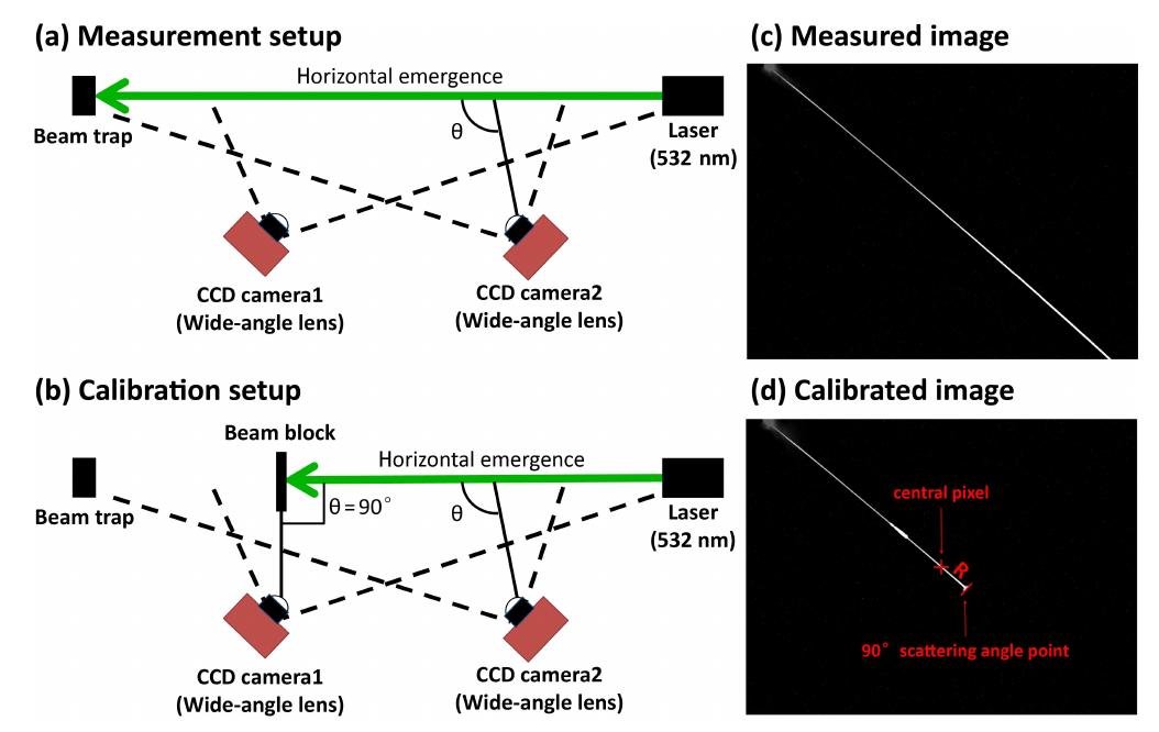 Sketch map of the geometric relationship and the sam- pling