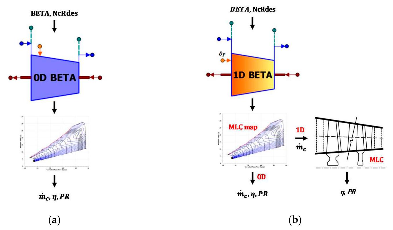 Figure 22 - from Axial Compressor Mean-Line Analysis: