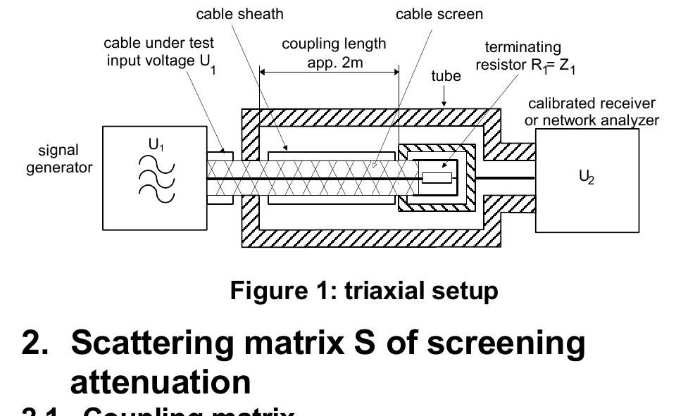 Screening Threshold Matrix (PDF) The scattering and transfer matrix of screening effectiveness ...