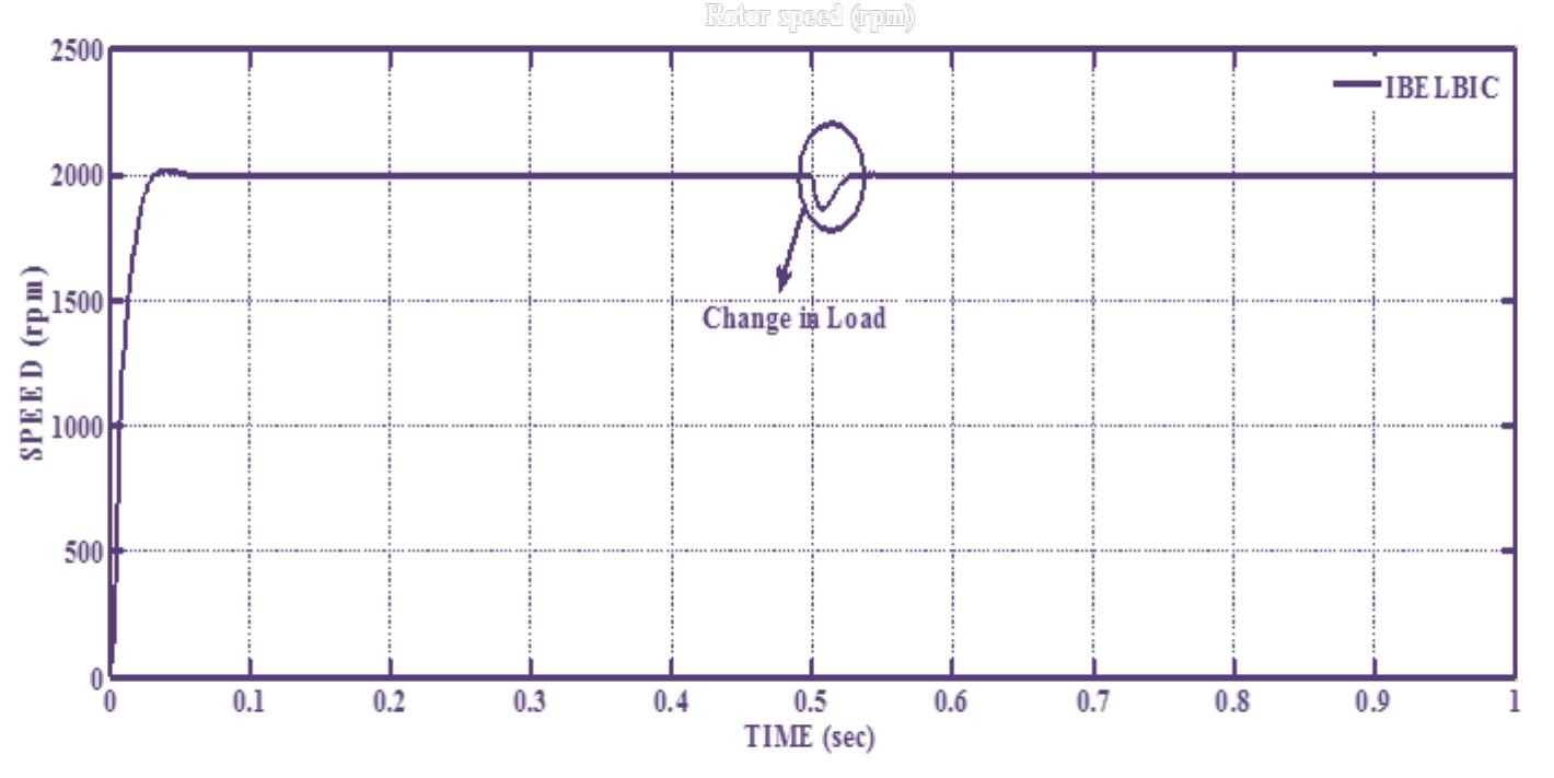 Controller with a load change