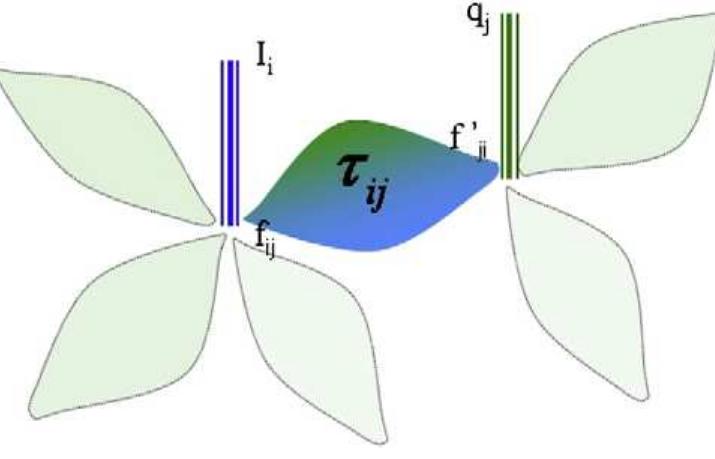 Schematic representation of control volume for producer j,