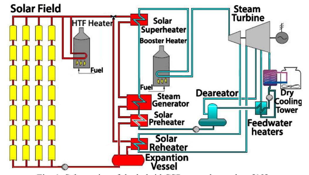 Figure 1 - from Selection of System Component and