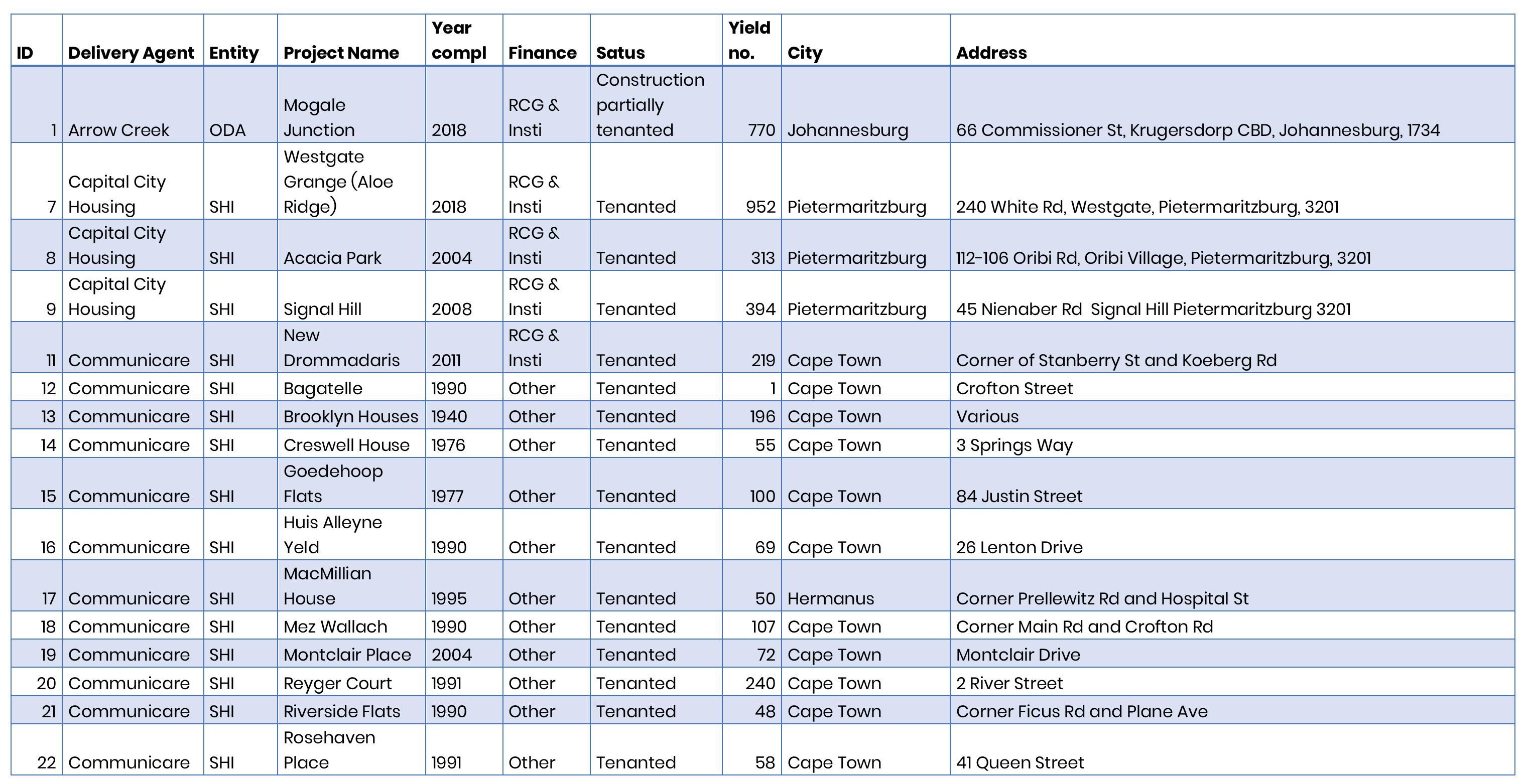 HDA and SHRA updated database 