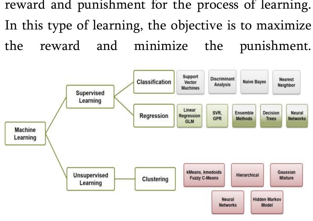 (PDF) Conceptual Review on Machine Learning Algorithms for ...