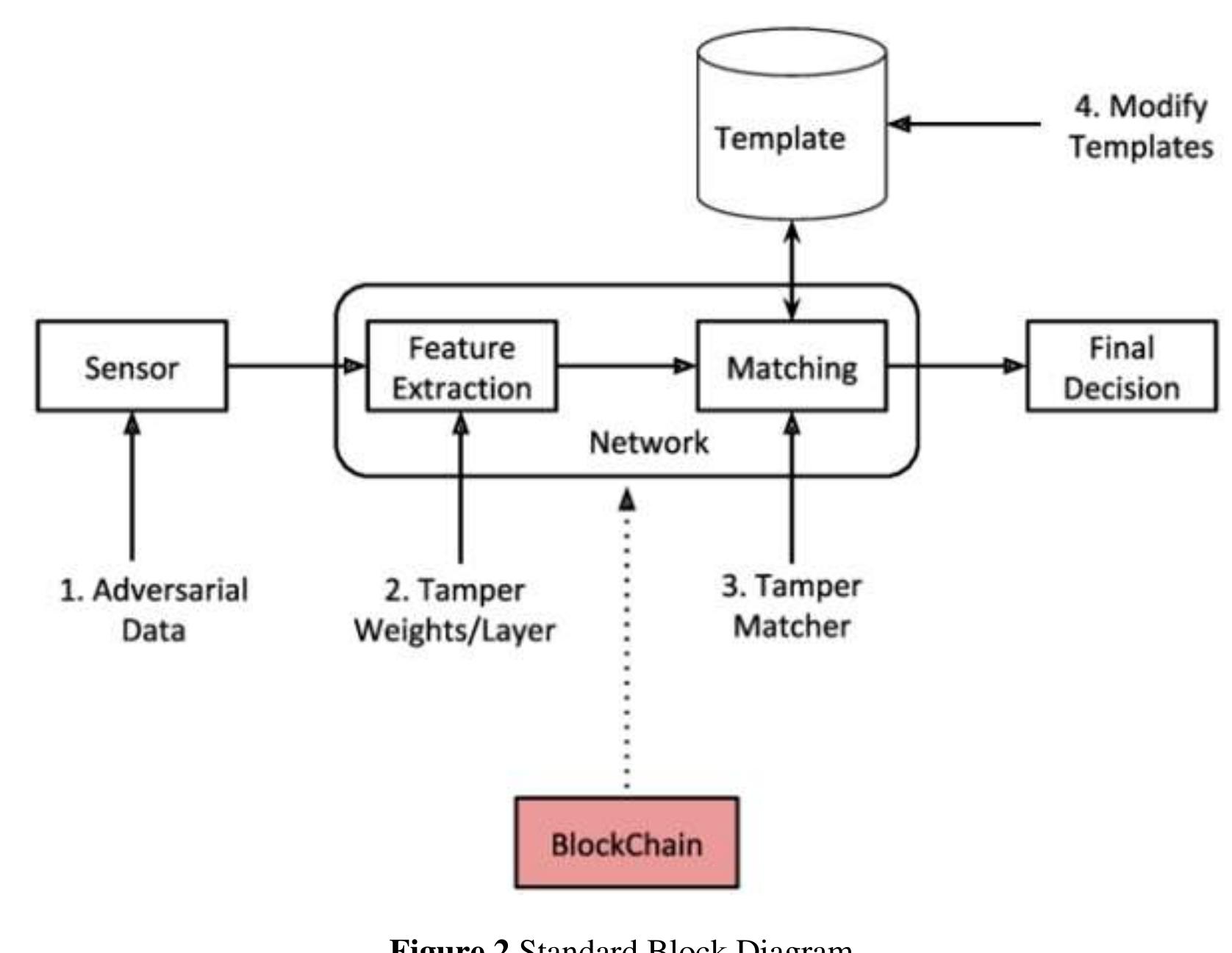 Figure 2 - from Information technologies of 21st century and