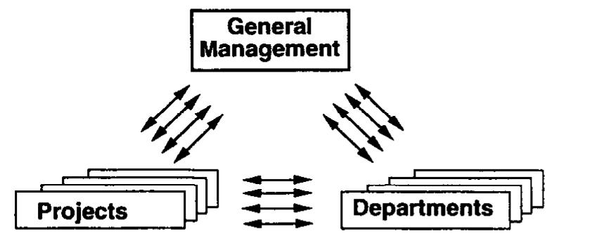 Figure 1 - from Breakthrough in multiproject management: how