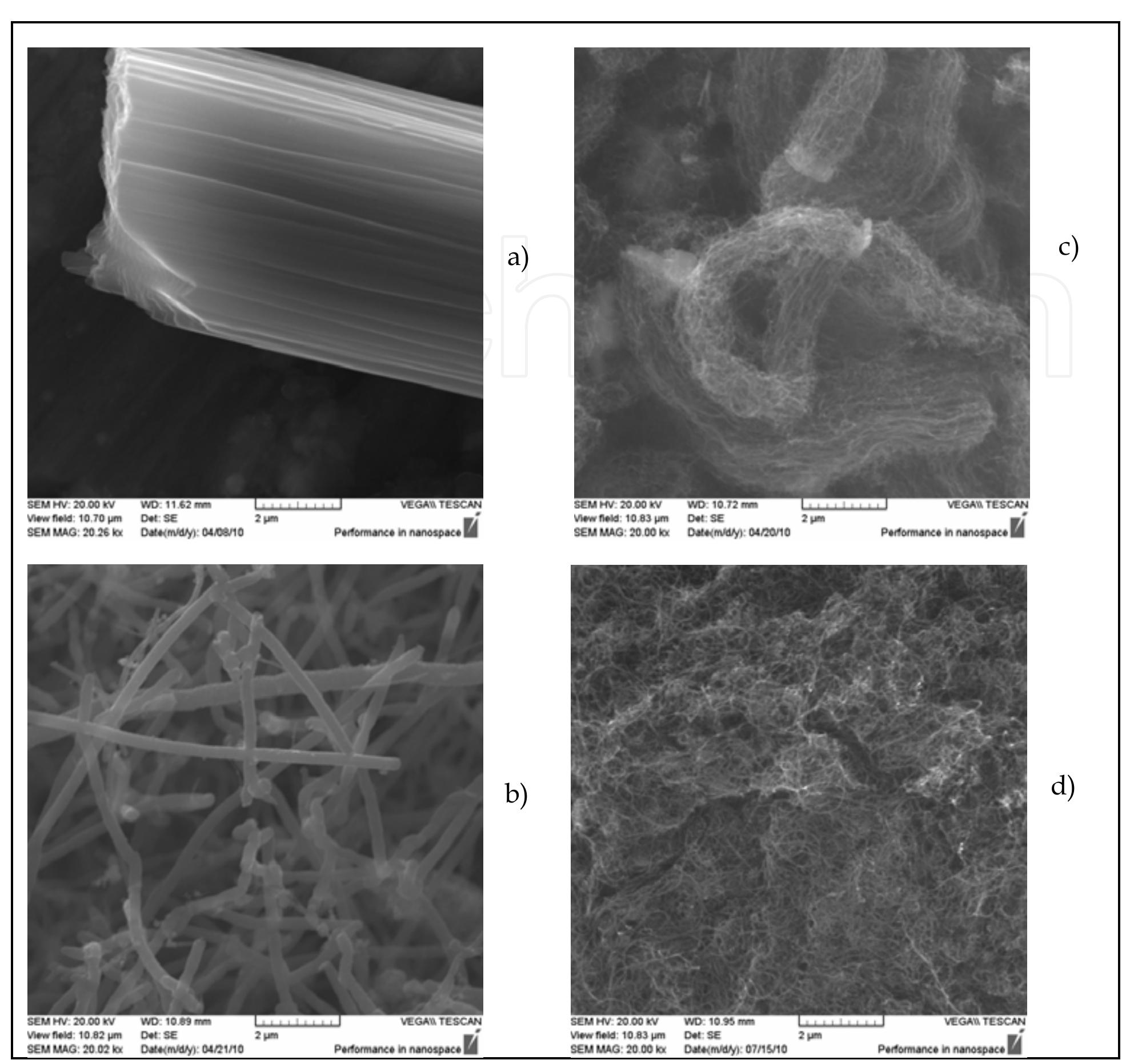 (PDF) Electromagnetic Characterization of Composite Materials and ...
