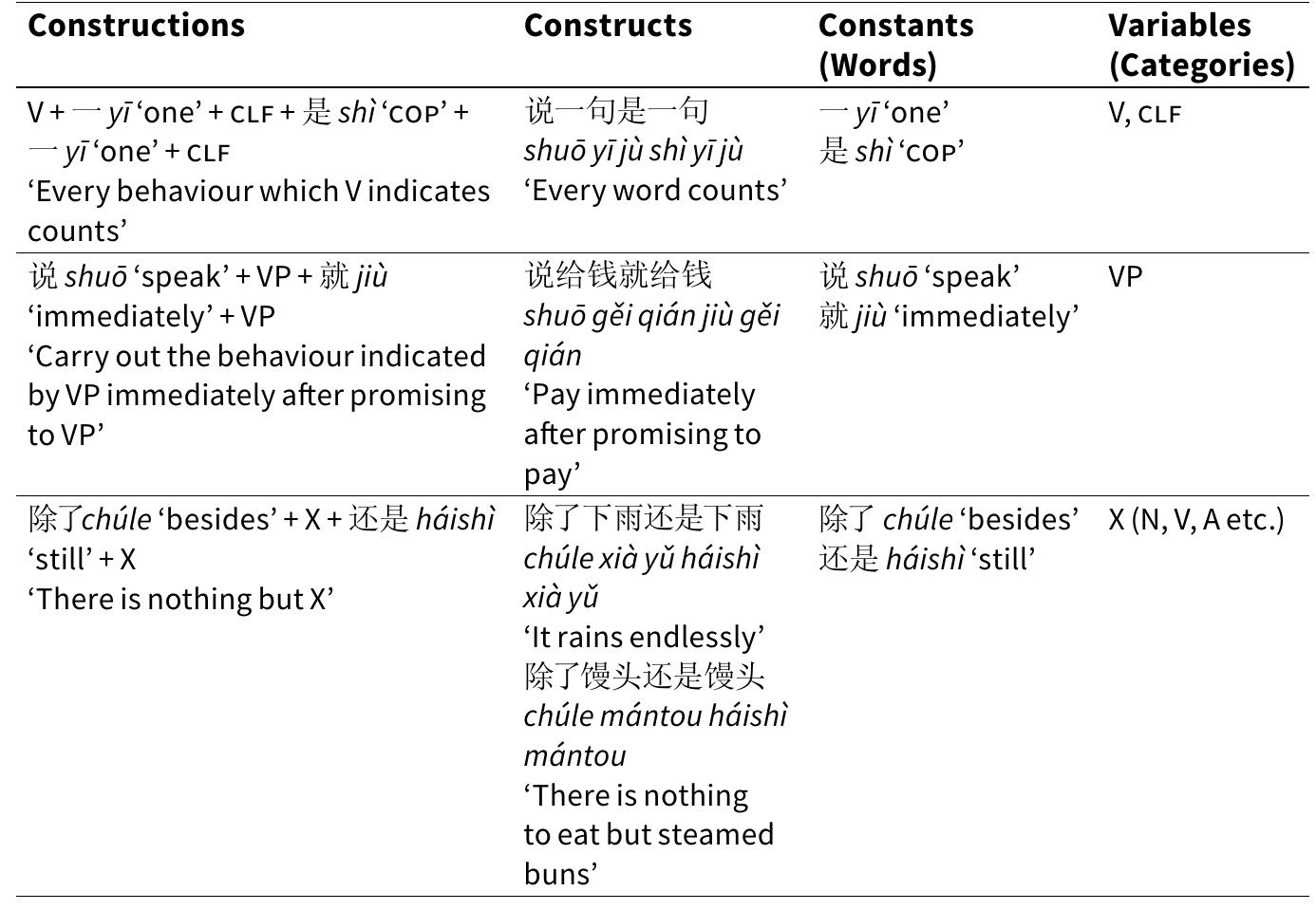 PDF) Corpus-Based Research on Chinese Language and Linguistics
