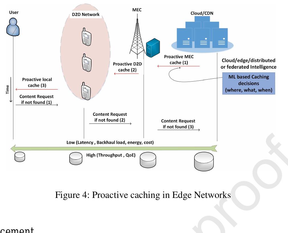 (PDF) Applying machine learning techniques for caching in next ...