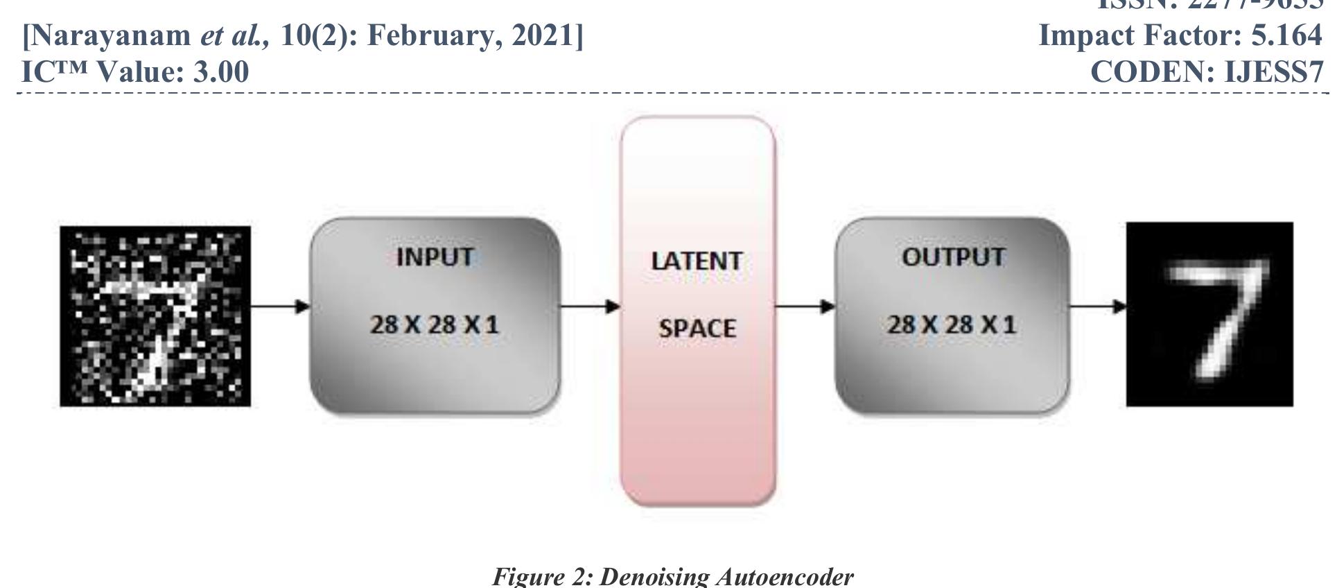 (PDF) IMPLEMENTATION OF AUTOENCODER ON MNIST HANDWRITTEN DIGITS