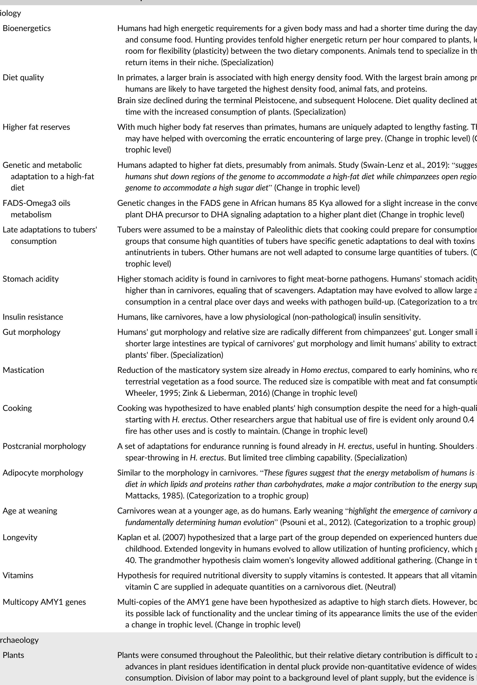 Table 4 - from The evolution of the human trophic level