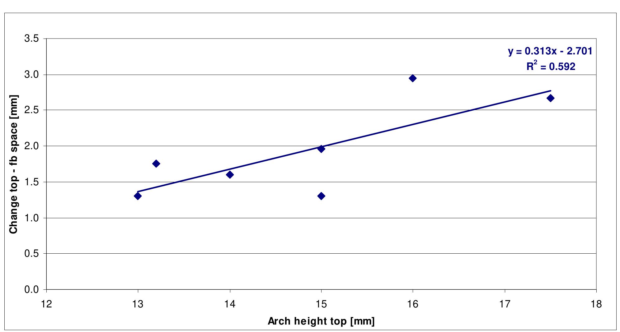 Figure 9 - The Humidity Experiment -How wood and the violin