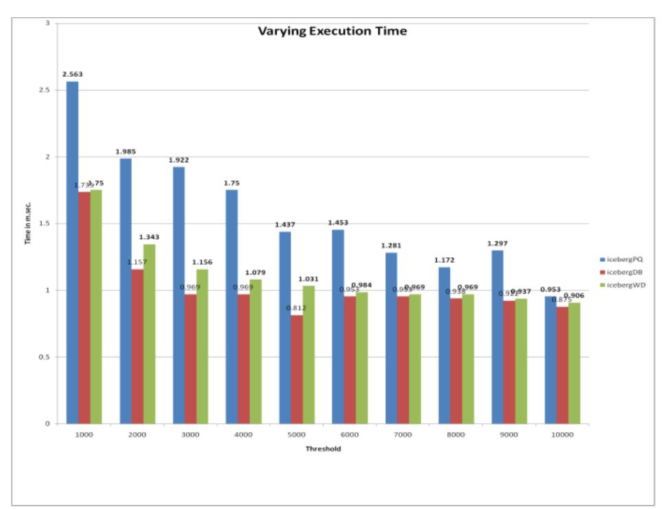 Iceberg Bitmap (PDF) Optimization of Iceberg Query Evaluation by High Density Bitmap ...