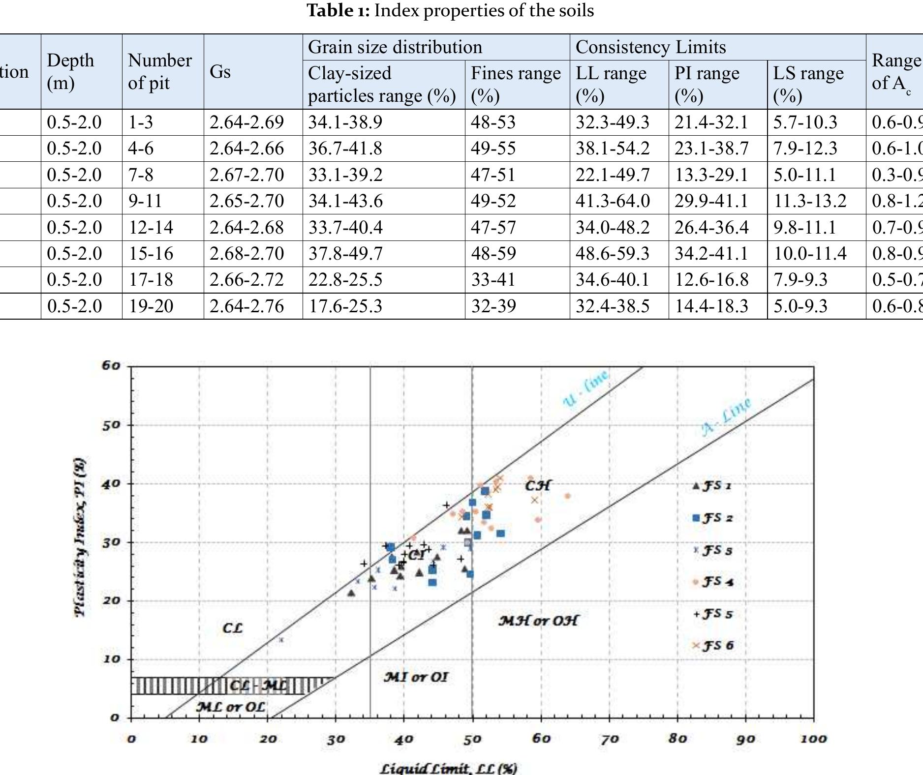 Figure 3 - from Geotechnical Investigation of Pavement