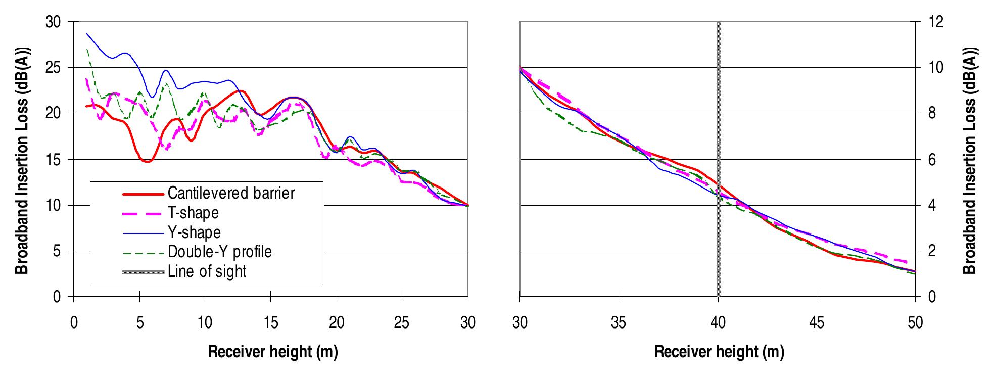 B. broadband insertion loss figure 3: broadband insertion