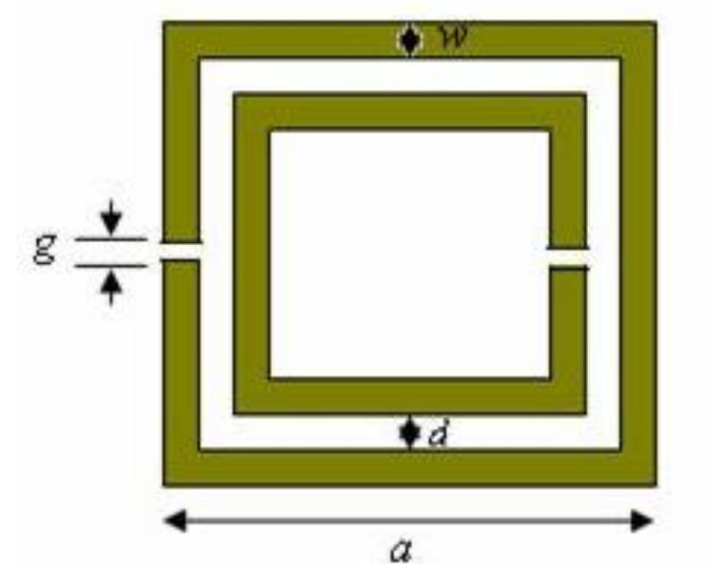 Unit cell of proposed rectangular csrr structure [3][7]
