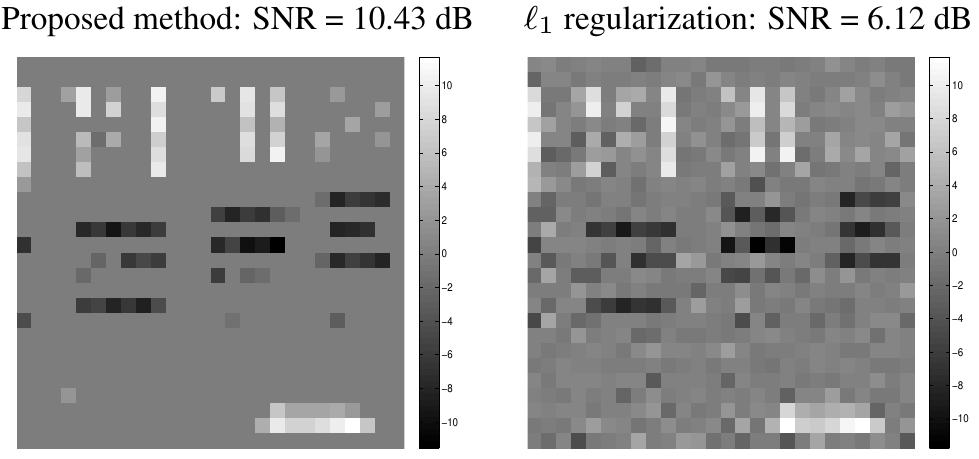 Original, observed and restored images using the proposed