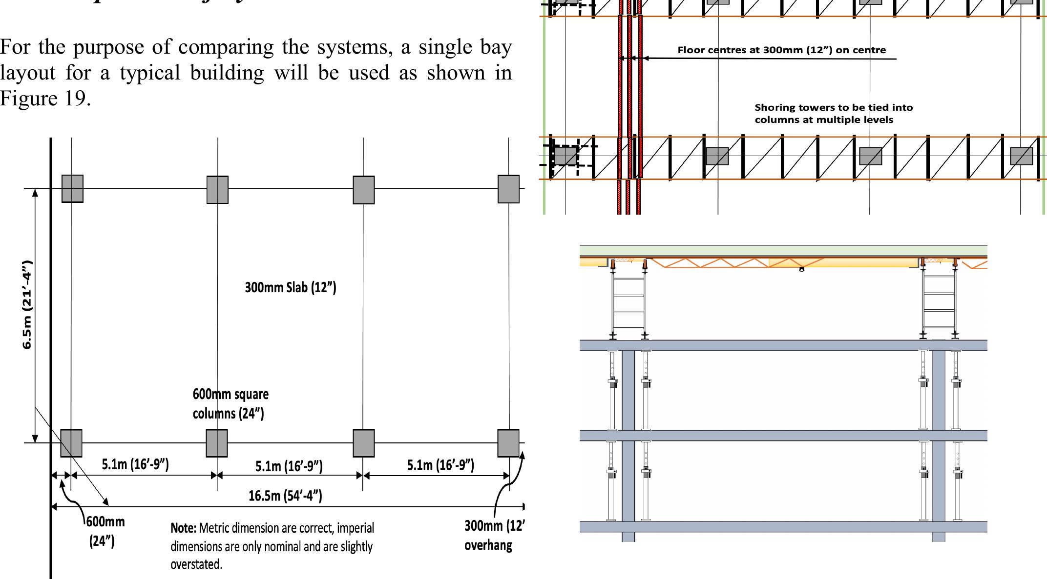 (PDF) Slab Construction Methods that Eliminate or Reduce Reshores