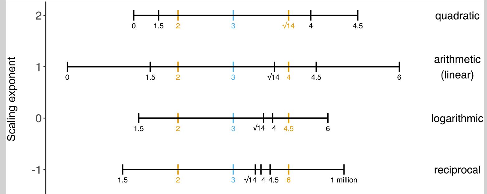 (PDF) A conceptual guide to measuring species diversity