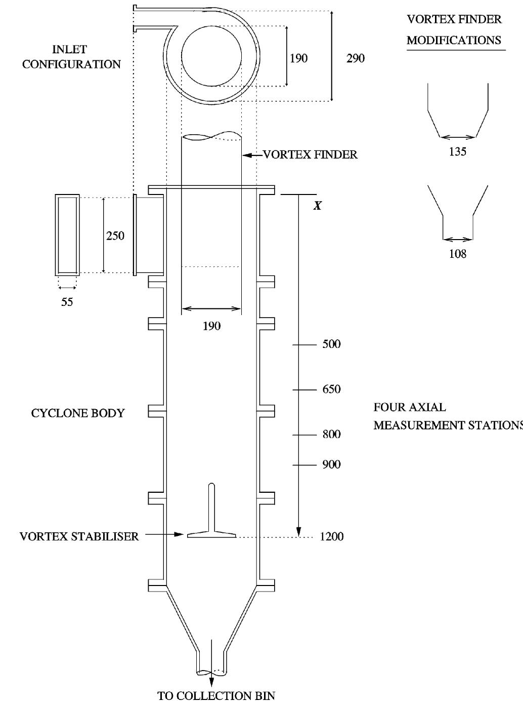 Schematic representation of studied gas cyclone separator.