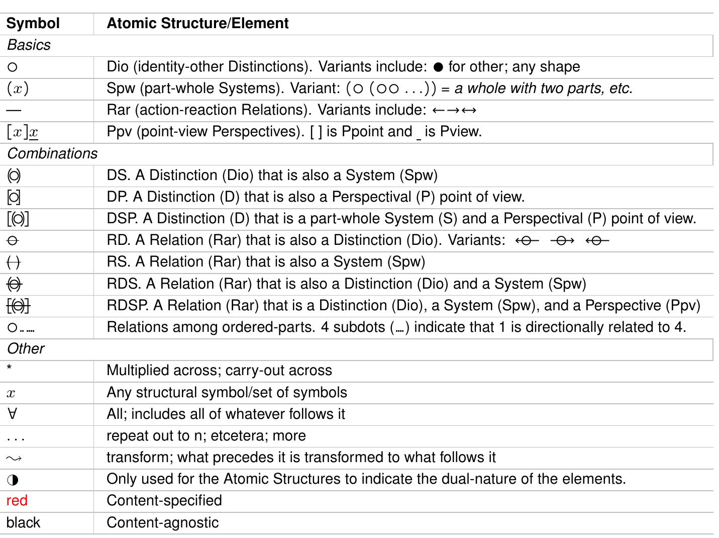 (PDF) DSRP Script