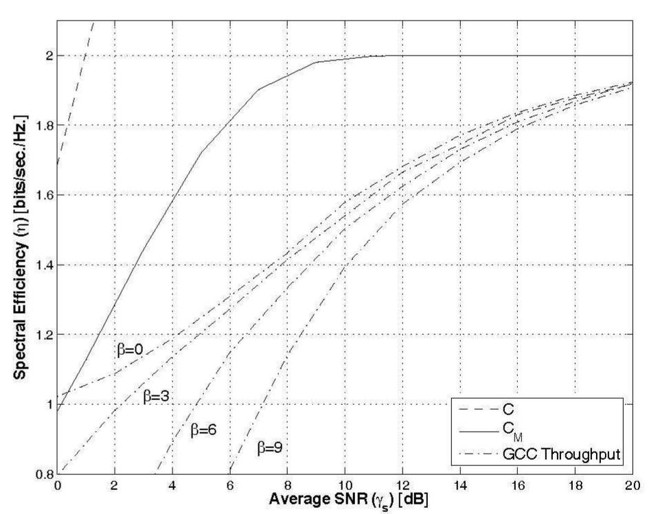 Figure 3 - from Rate Adaptive Generalized Concatenated Codes
