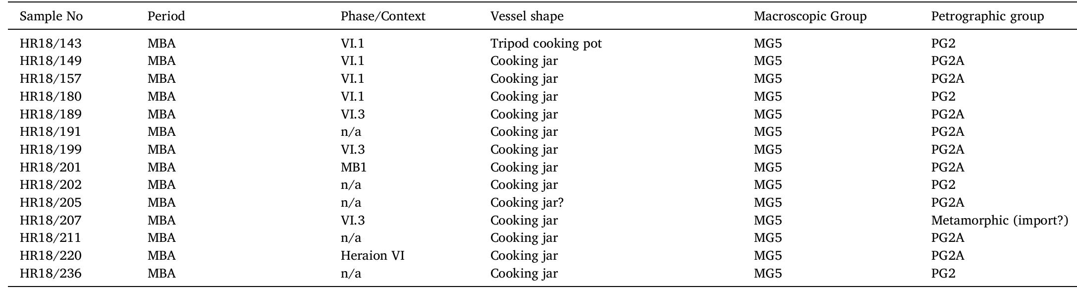 Table 2 (continued ) 