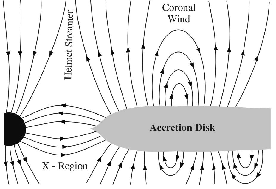Schematic representation of the main components of a