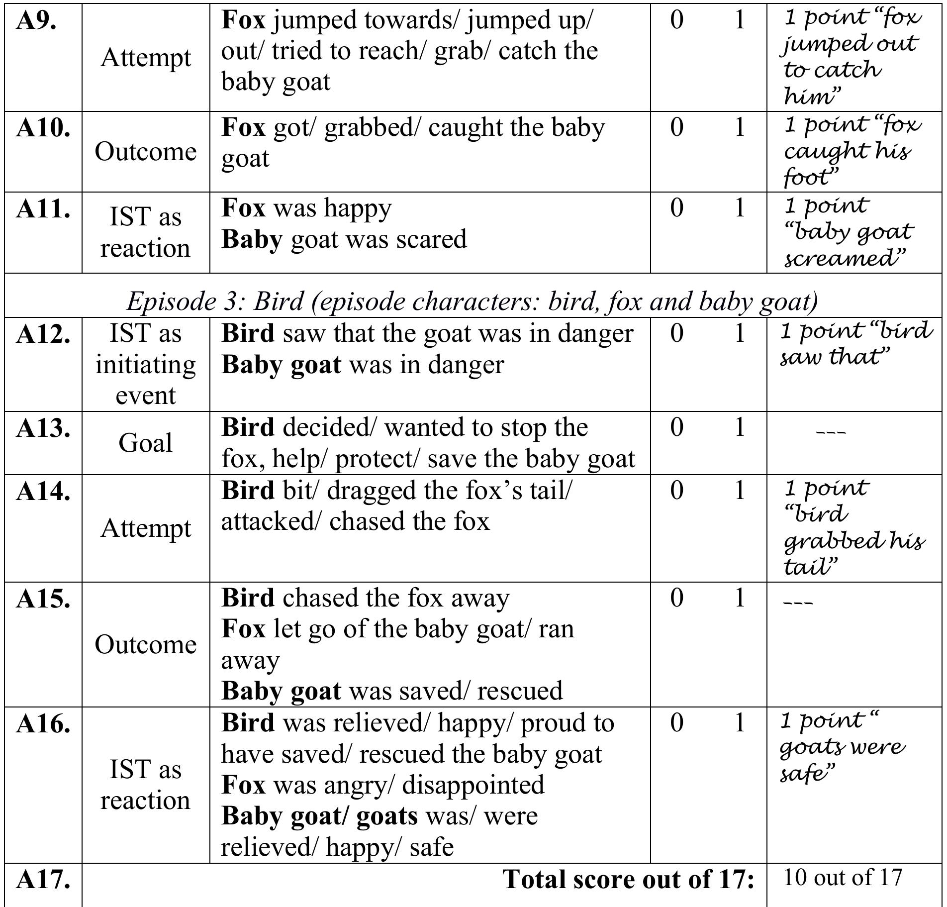 Figure 52 - MAIN: multilingual assessment instrument for