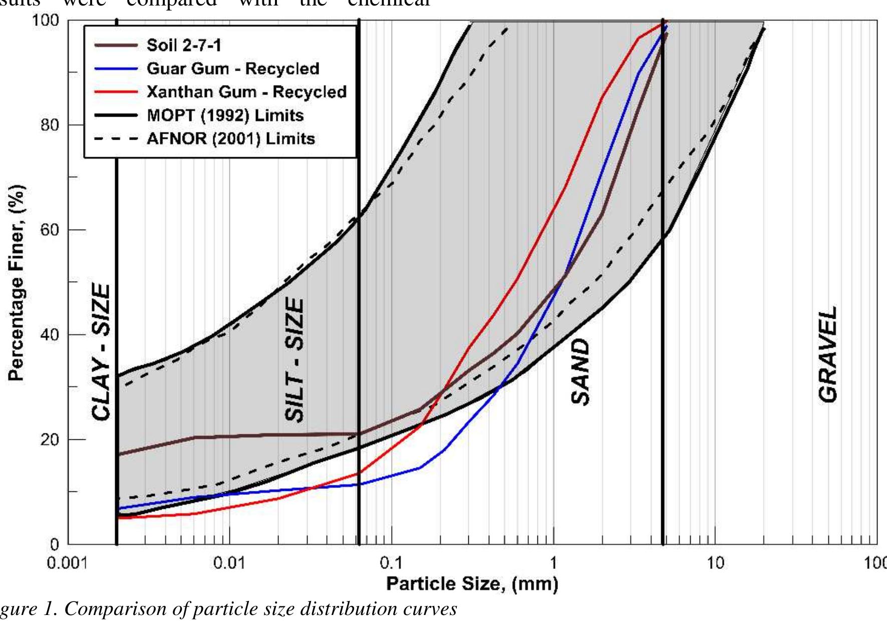 Figure 1 - from Geotechnical characterisation of recycled