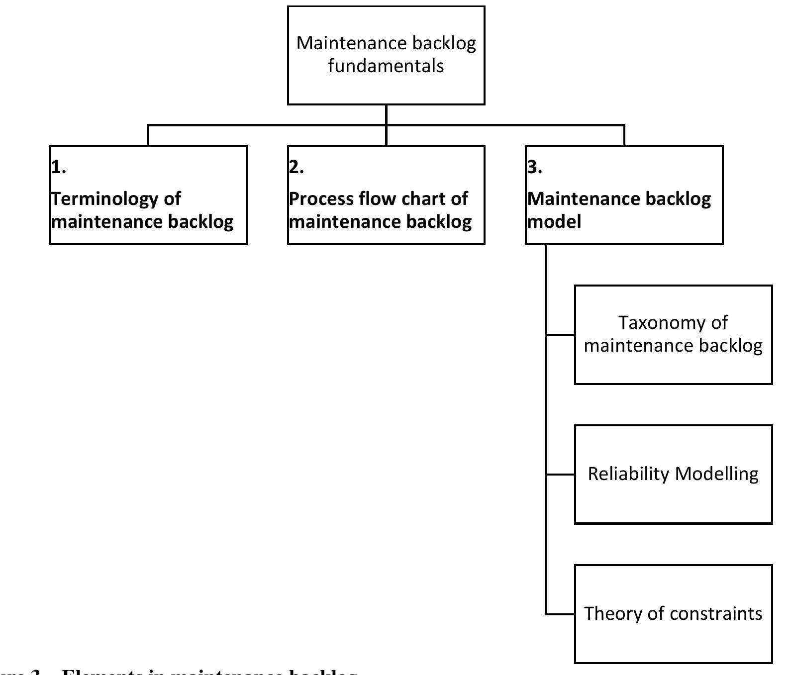 (PDF) Maintenance backlog for improving integrated planning