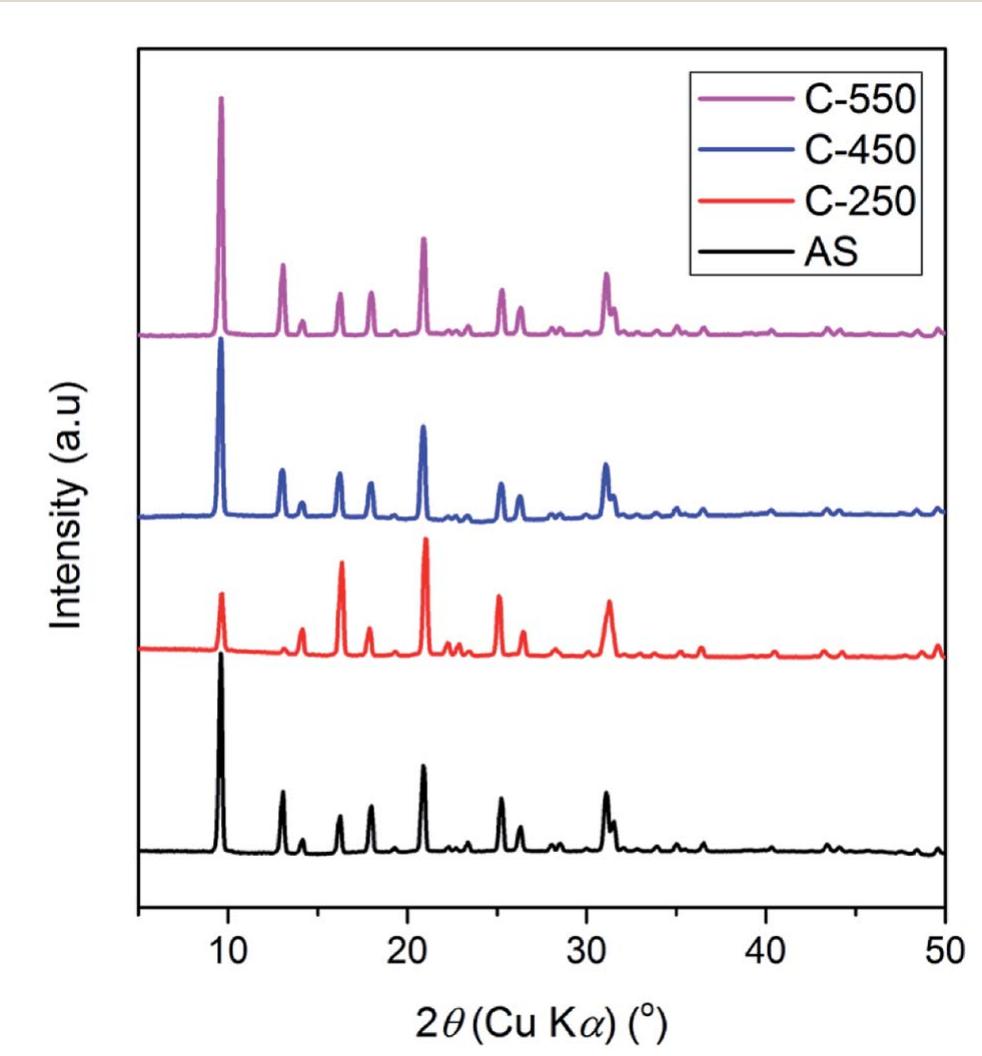 Figure 1 - from Highly crystalline mesoporous SSZ-13 zeolite