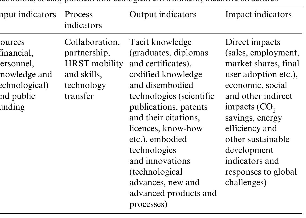 370 Handbook of innovation indicators and measurement  This indicators system can be applied to all EETs or to particular techno- logical areas (ICT, biotechnology, nanotechnology, energy, environment, health etc.). This model recognizes existing and growing institutional structures and actors that generate, transmit and use S&T knowledge by engaging in different activities. Given levels represent key stages of knowledge flows, taking into account their measurable forms and various inputs. At the same time outputs lead to a wide range of direct outcomes and indirect longer-term impacts connected in turn to key policy issues and global challenges. Since the model describes the flow of S&T knowledge through the system, it also addresses environmental issues that provide a general context of EET development. In particular, output indicators can be partial measures of impacts while impacts can influence the social and economic objectives, creating incentive structures for generating new knowledge, and developing and disseminating new technologies, as the cycle begins again.  