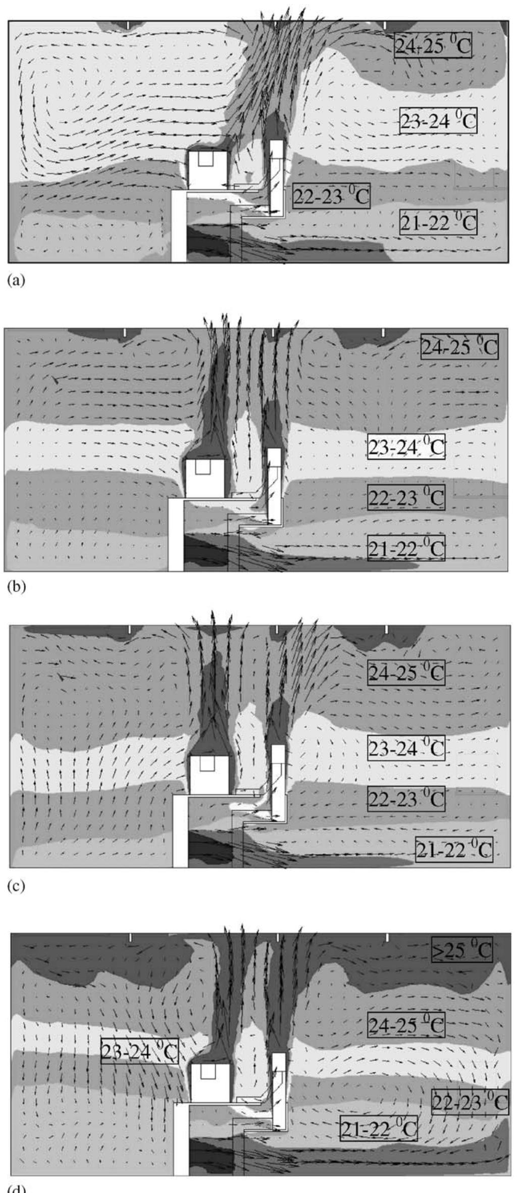(PDF) Verification of a CFD model for indoor airflow and heat transfer
