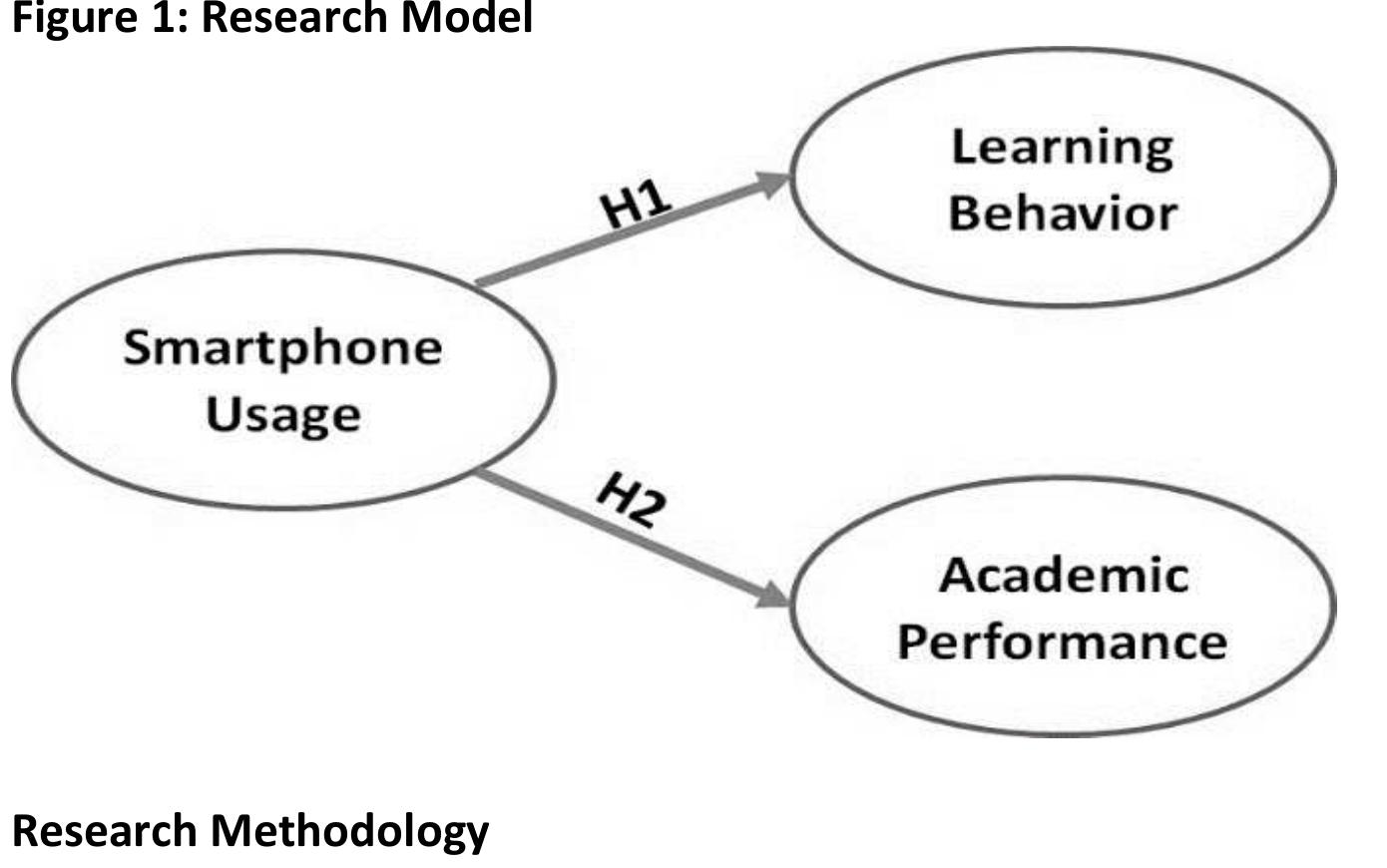 (PDF) Impact of Smartphones Usage on the Learning Behaviour and ...