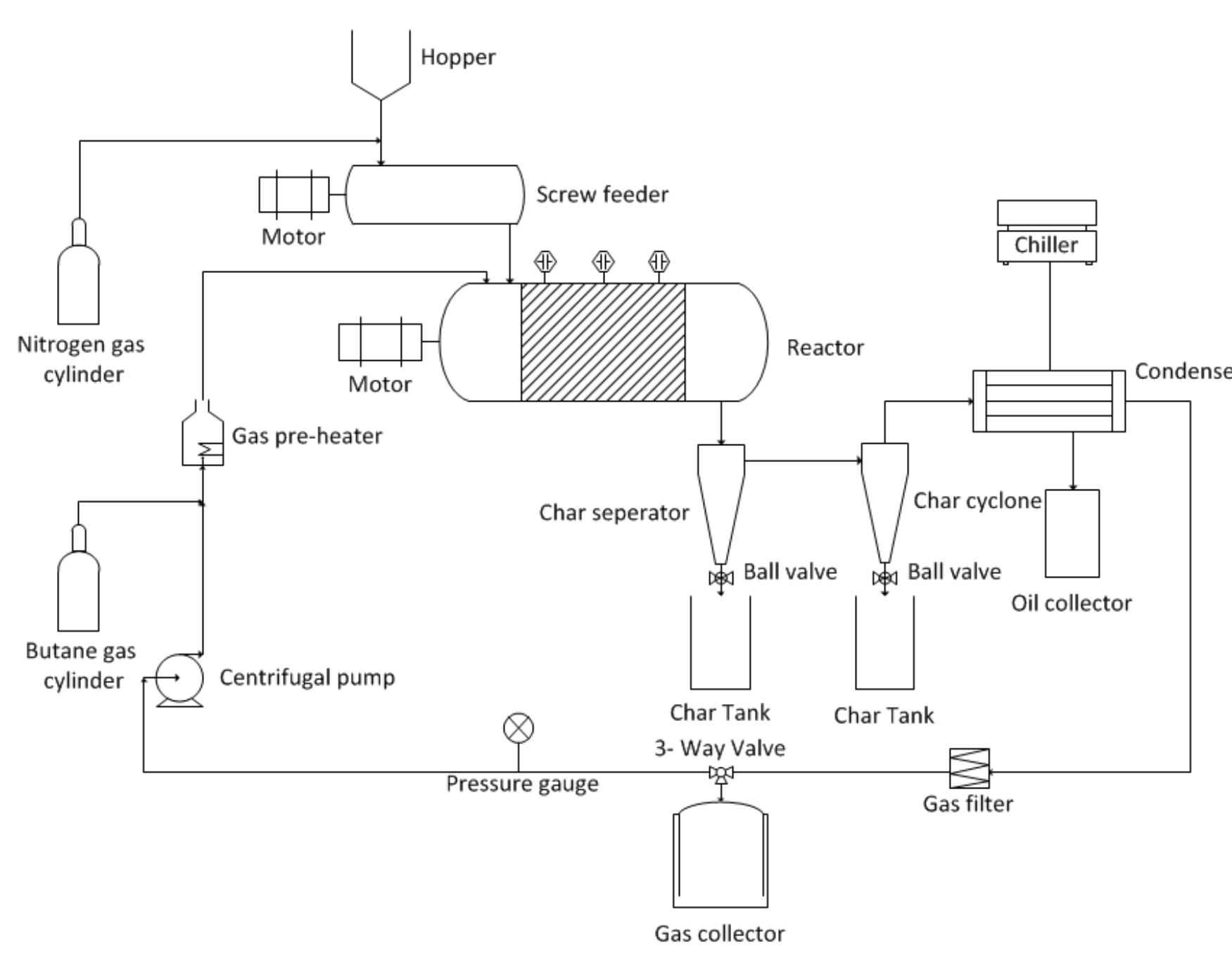 Figure 3 - from Design and Fabrication of Bench-Scale Flash