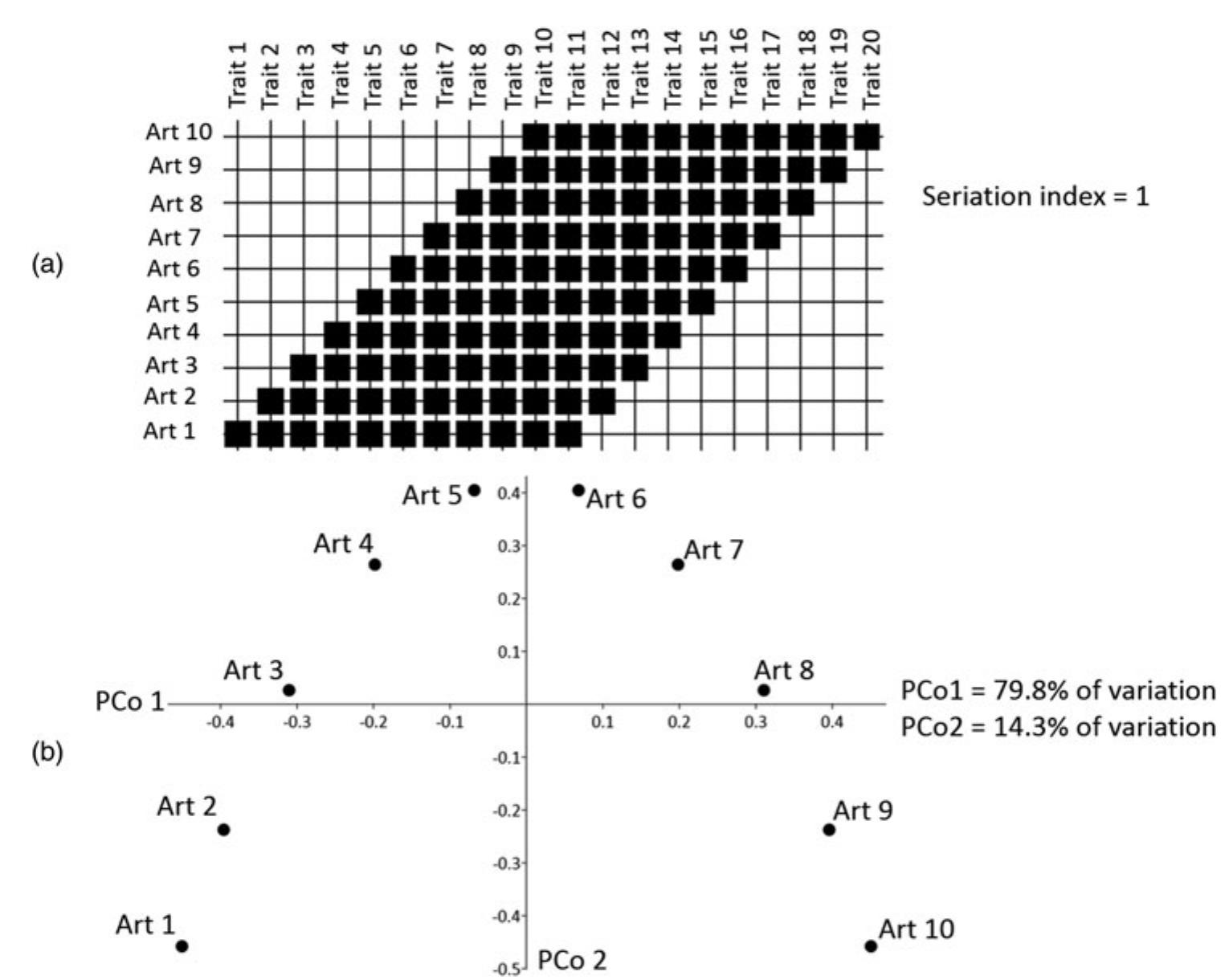 Figure 7 - from Dating Crow Rock Art through Multivariate
