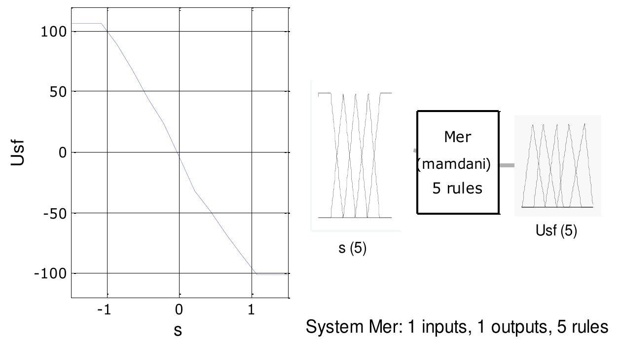 (PDF) DTC based on SVM for induction motor sensorless drive with fuzzy ...
