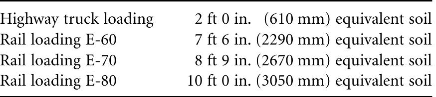 Table 11 - from CRC PR E S S