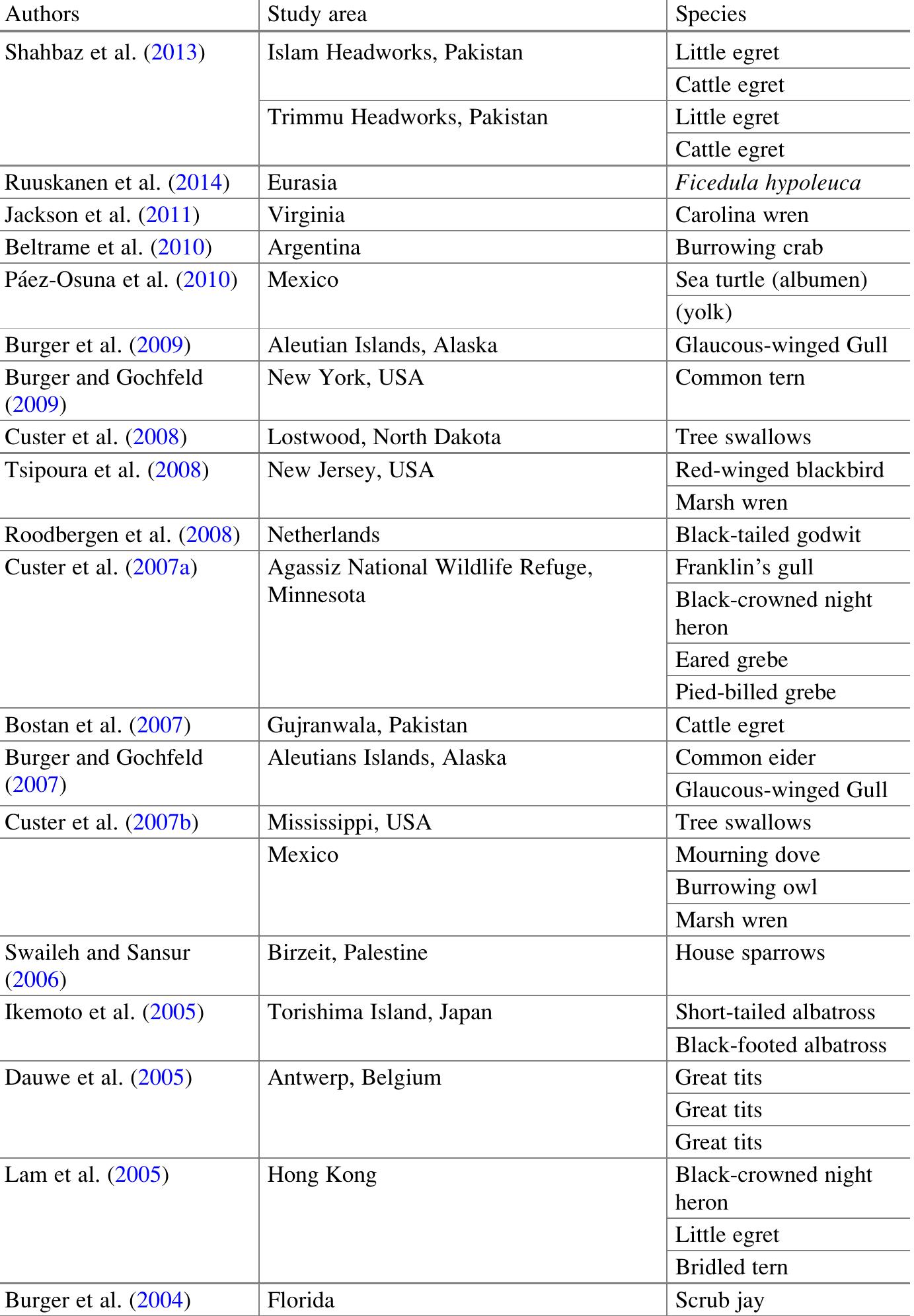 PDF) Soil Biology Heavy Metal Contamination of Soils Monitoring