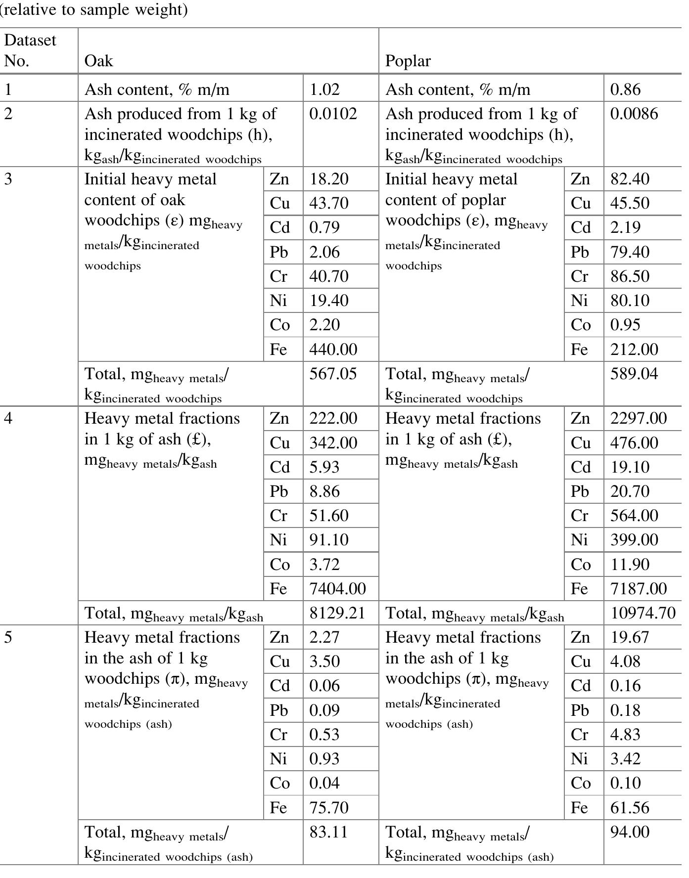 ひな PDF) Soil Biology Heavy Metal Contamination of Soils