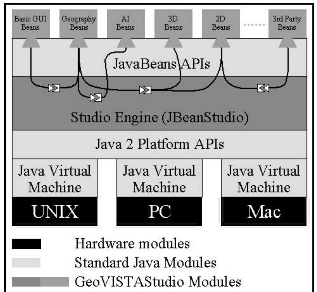 Codeless Studio Figure 3 - GeoVISTA Studio: a codeless visual programming